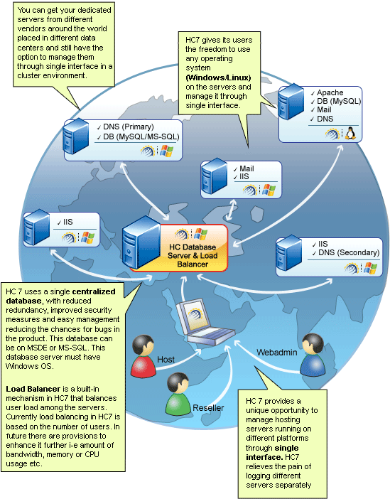 Windows Control Panel - HC7 Core Architecture image
