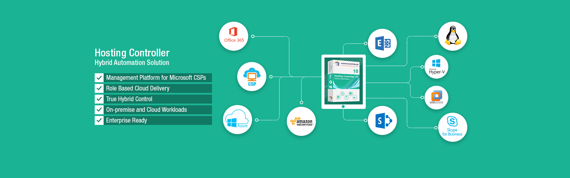 Hosting Controller-Web Hosting Automation Company 