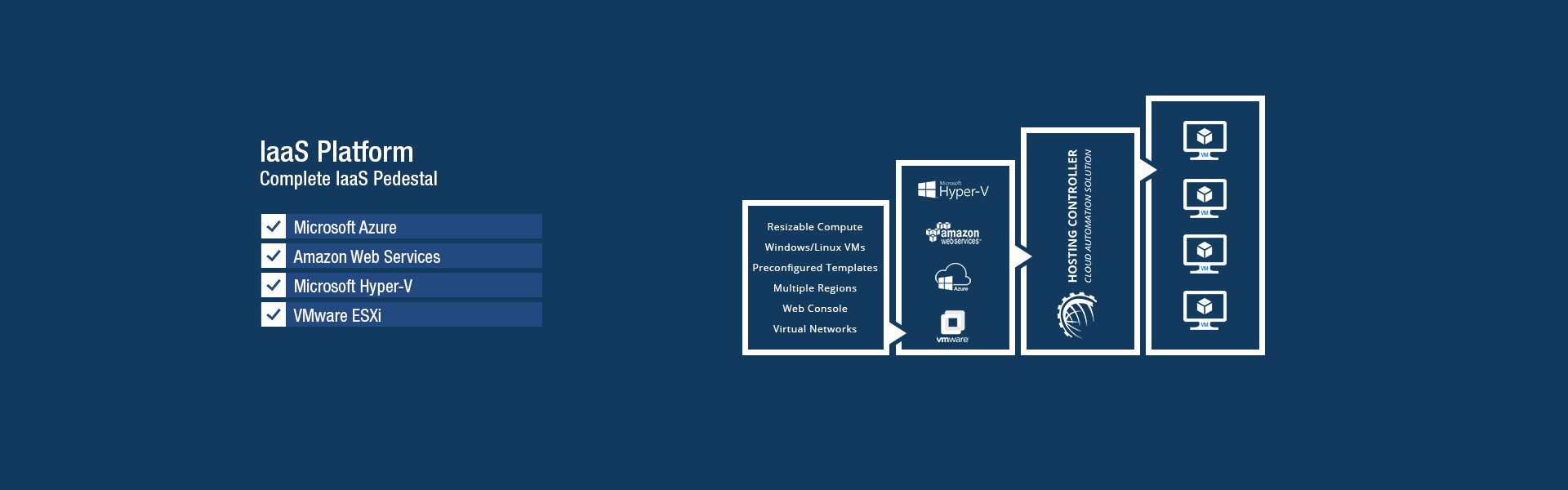 HC Enterprise Module - Exchange 2010 Server - SharePoint - BlackBerry - Lync - Dynamic CRM