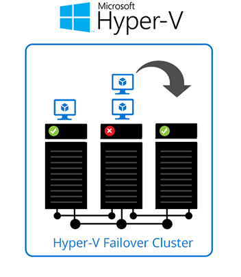 Fail-Over Clustering