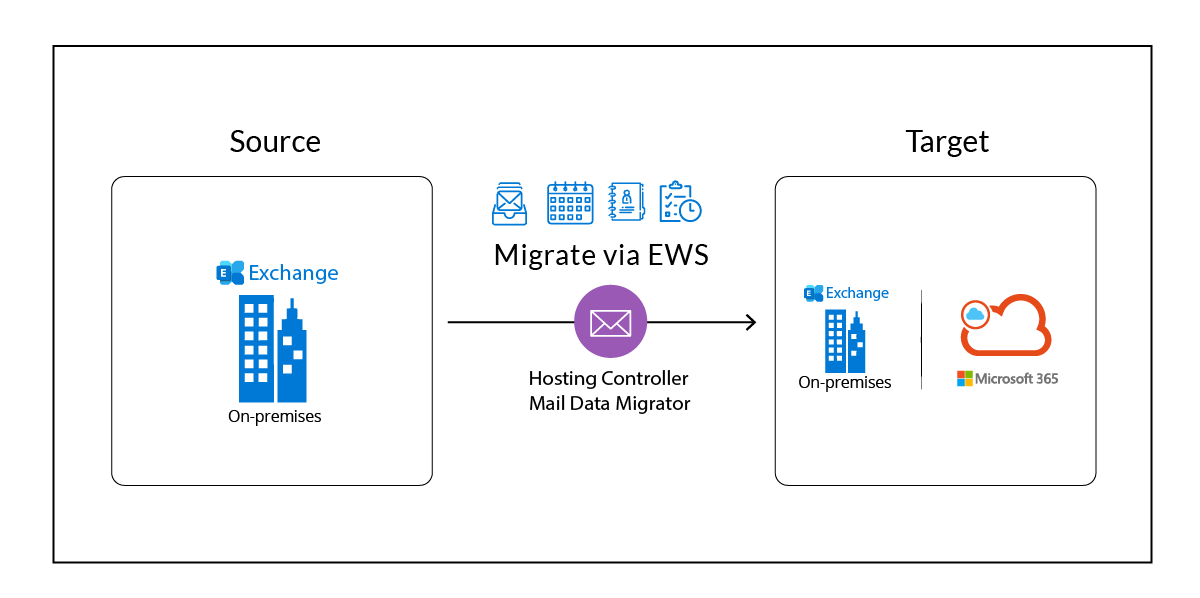 Migrate via Exchange Web Services (EWS)