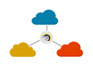 Multi-Cloud Controller