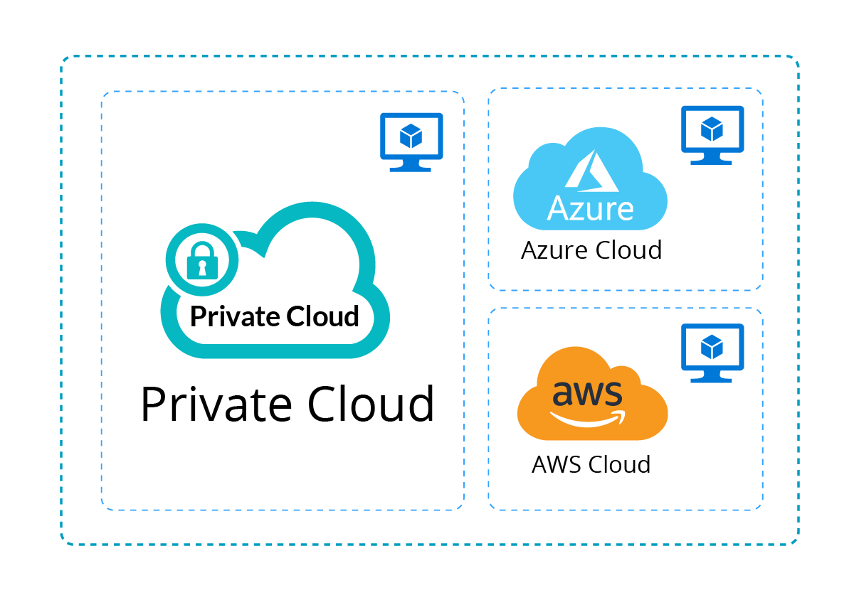 Multi-Cloud Support