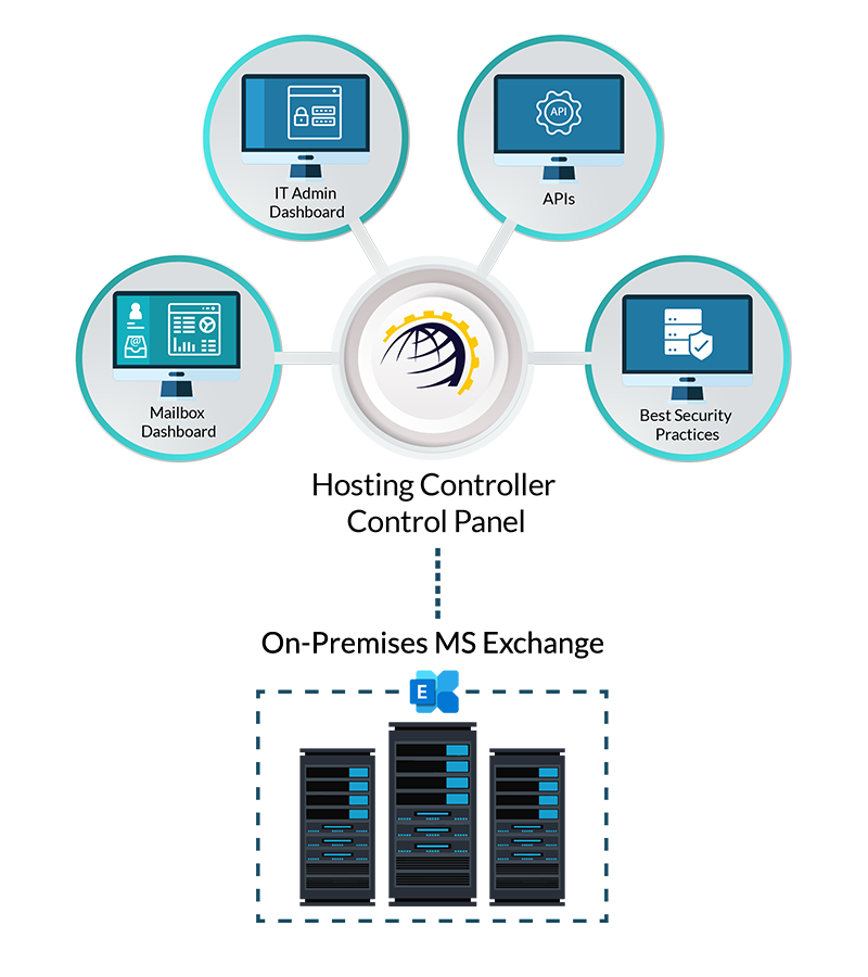 Stay On-Premises, Transform to a private cloud