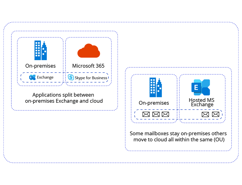 Permanent Hybrid Configurations