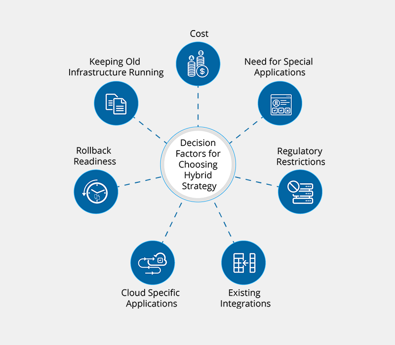 Factors Shaping your Hybrid Strategy