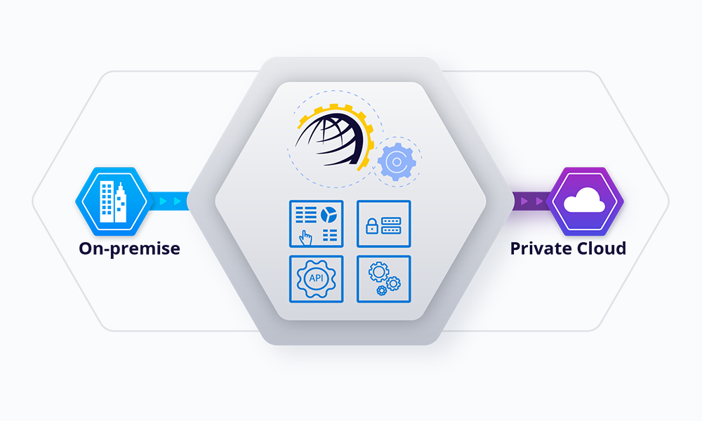 Transform On-Premise Workloads into a Private Cloud