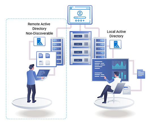 Remote Active Directories