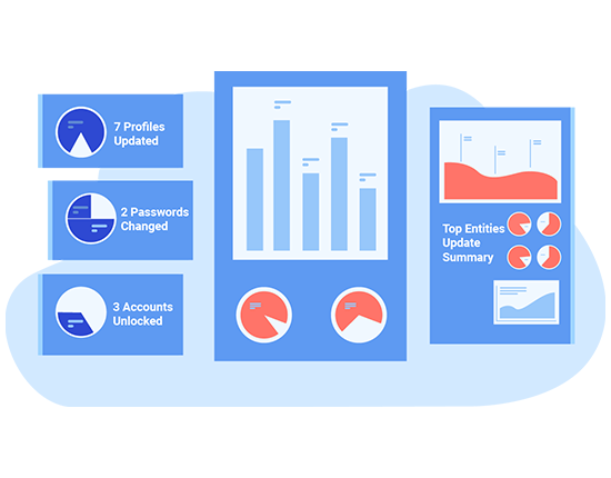 Reporting and Analytics