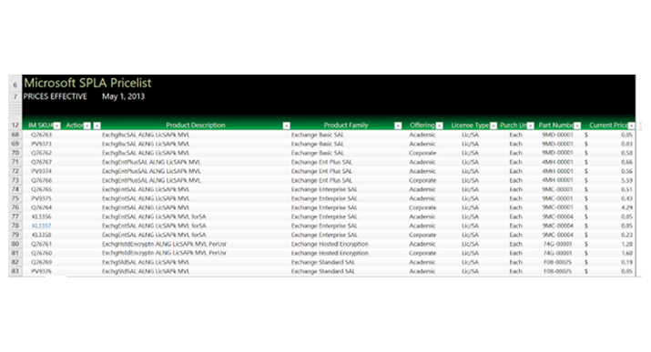 SPLA (Service Provider License Agreement) Prices