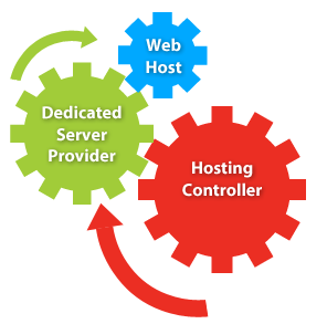 Dedicated Server Hosting