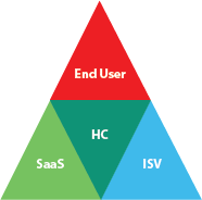 SaaS Hosting