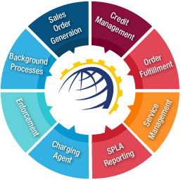 Service Providers and Carriers