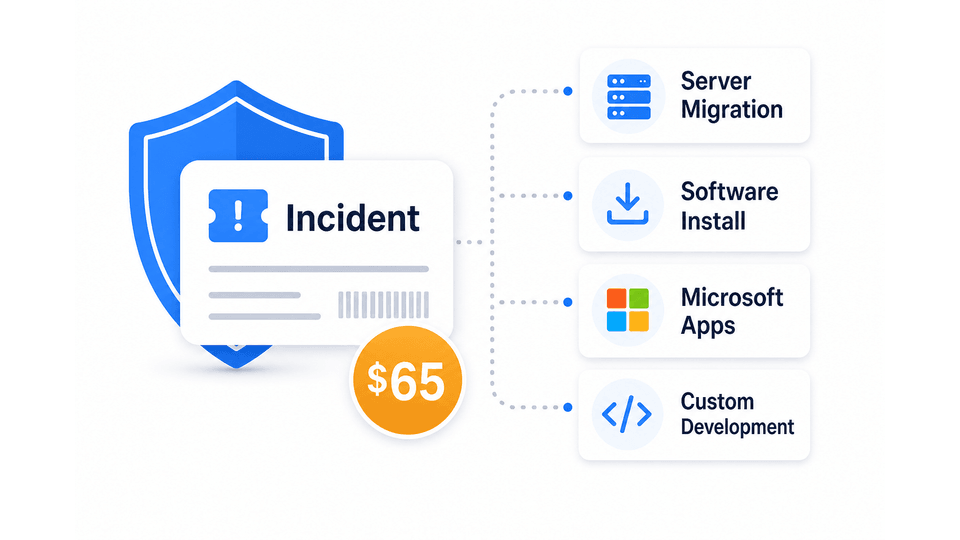 Incident Support Plan Incident Support Plan covering migration, install, Microsoft apps, and custom development at sixty-five dollars