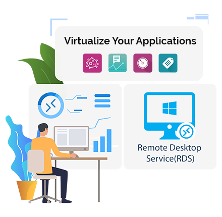 Virtualize Your Applications 
