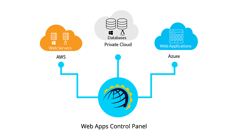 Web Apps Control Panel