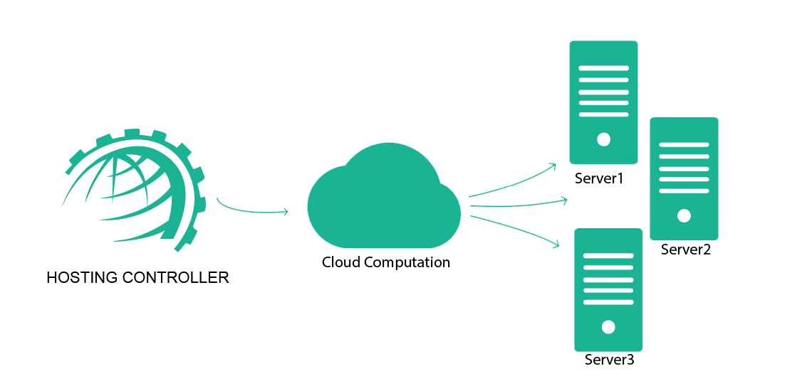 Hosting Controller Company