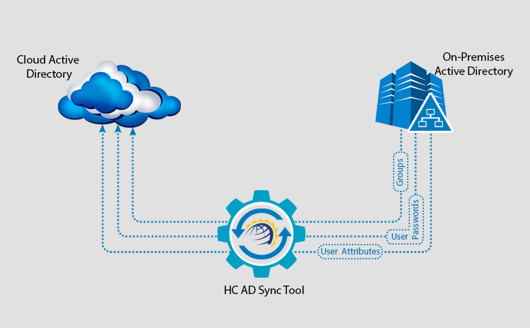 Hosting Controller AD sync Module