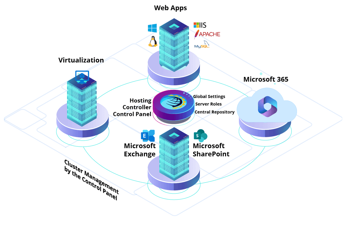 Cluster Management Cluster Management