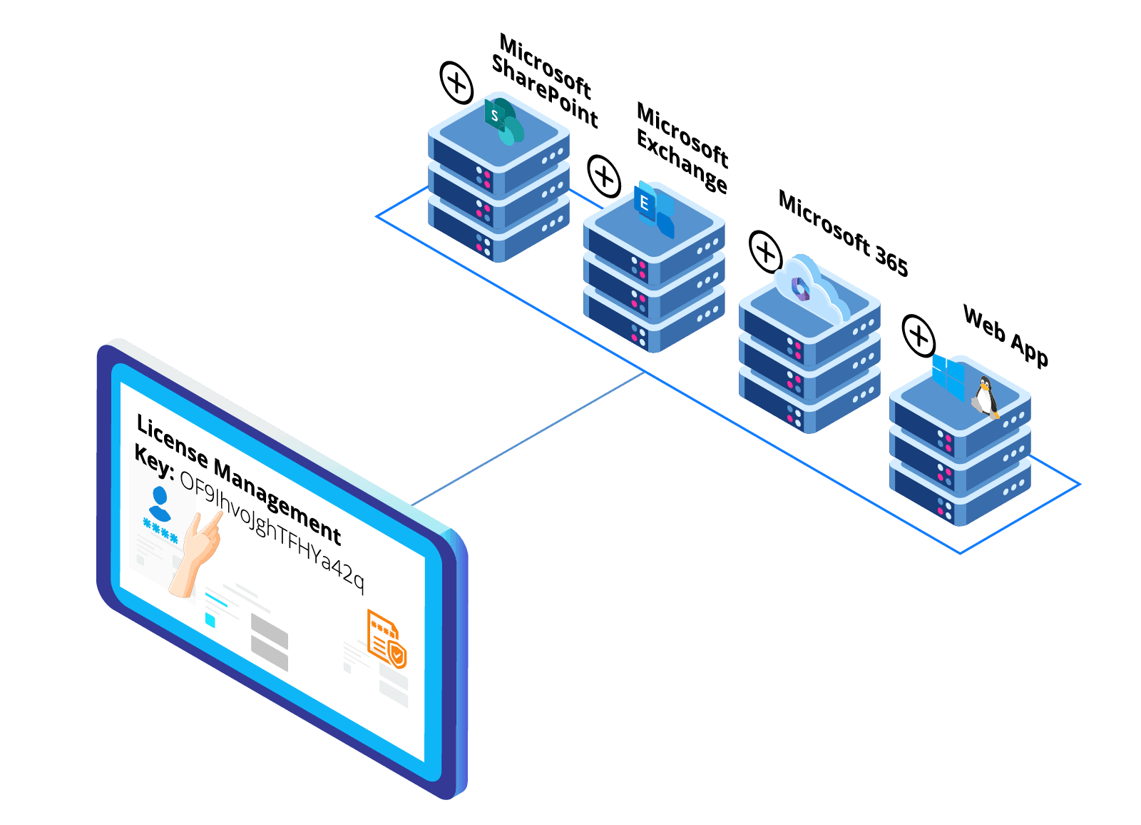 License Management License Management