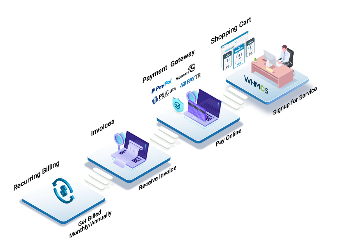 Order Management Interfaces Order Management Interfaces