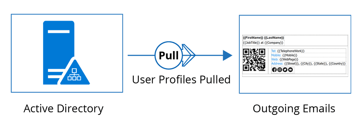 User Profiles Pulled Directly from Active Directory User Profiles Pulled Directly from Active Directory