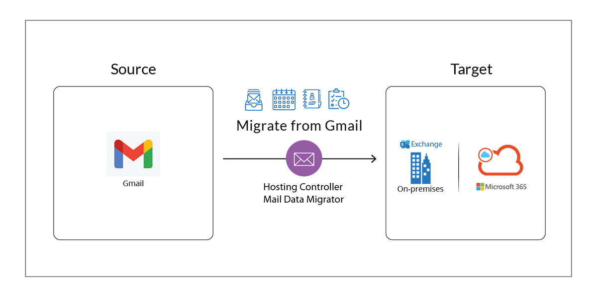 Migrate from Gmail to Exchange or Microsoft 365 Migrate from Gmail to Exchange or Microsoft 365