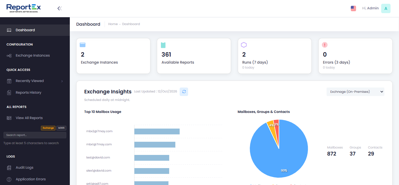ReportEx dashboard for Exchange On-Prem showing report categories and charts