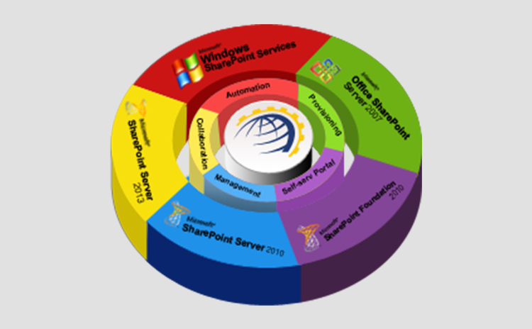 Hosting Controller SharePoint Module